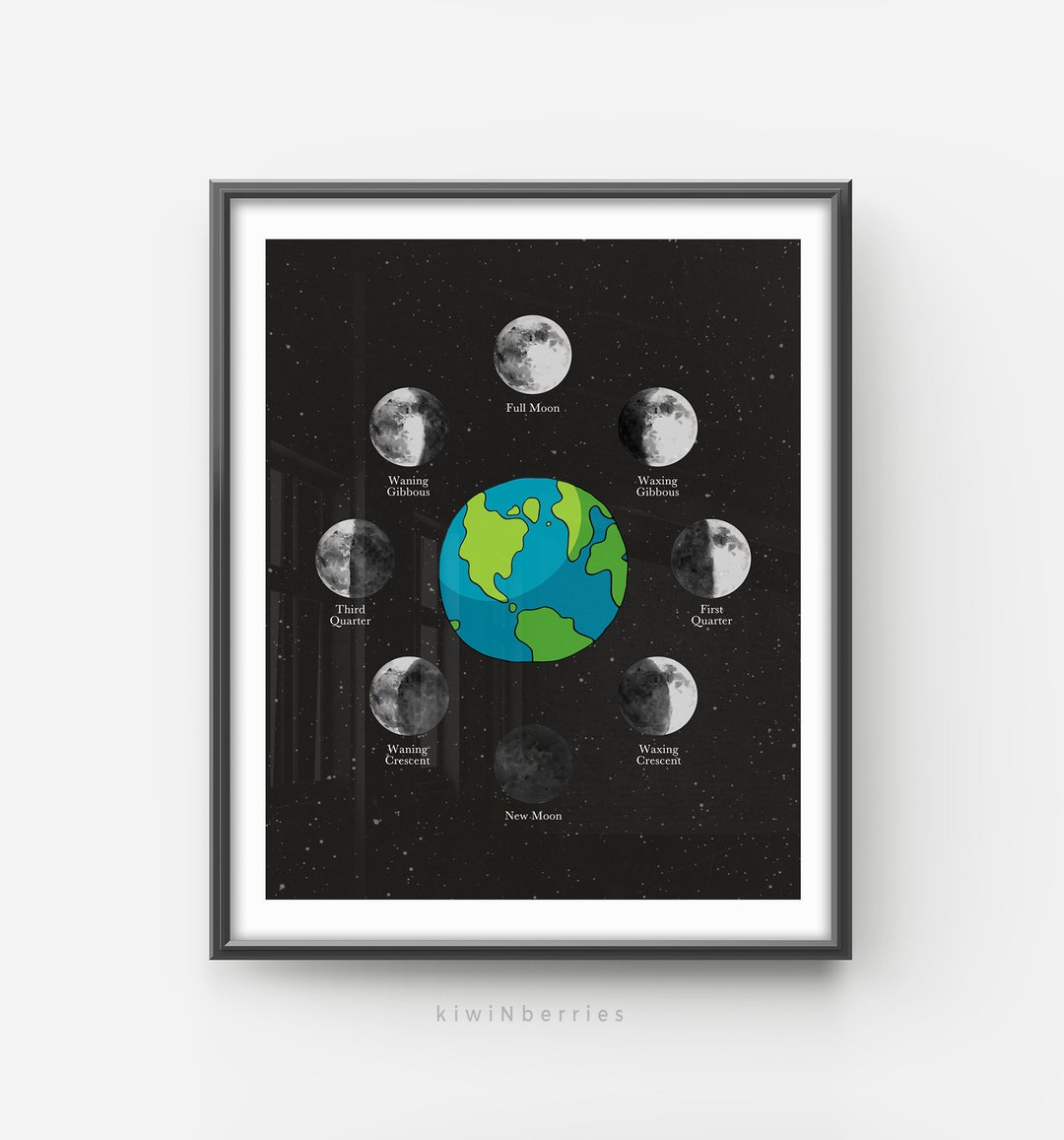 Moon Phases Print for Kids, Moon Phases Names, Learning Kids, Digital Moon Prints, Moon Rotation ...