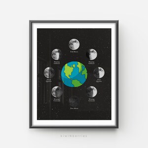 Pode incluir: Um fundo preto com uma ilustração em branco e cinza das fases da lua. As fases da lua estão dispostas em um círculo ao redor de uma ilustração verde e azul da Terra. O texto "Lua cheia", "Lua nova", "Primeiro quarto", "Último quarto", "Lua gibosa crescente", "Lua gibosa minguante", "Lua crescente", e "Lua minguante" está incluído na ilustração.