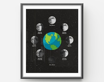 Moon phases Print for Kids, Moon phases names, Learning Kids, Digital Moon Prints, Moon rotation, Classroom posters, Printable