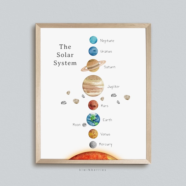 Solar System Poster, The Solar System print, Educational Posters, Learning Print, Kids Playroom Room Decor, Montessori art, Learning Planets