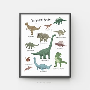 Dinosaur Chart Print, Informative Dinosaur Poster, Boys Room Decor,  Dinosaur Lover, DIY Decor, Dinosaur Names for Kids 