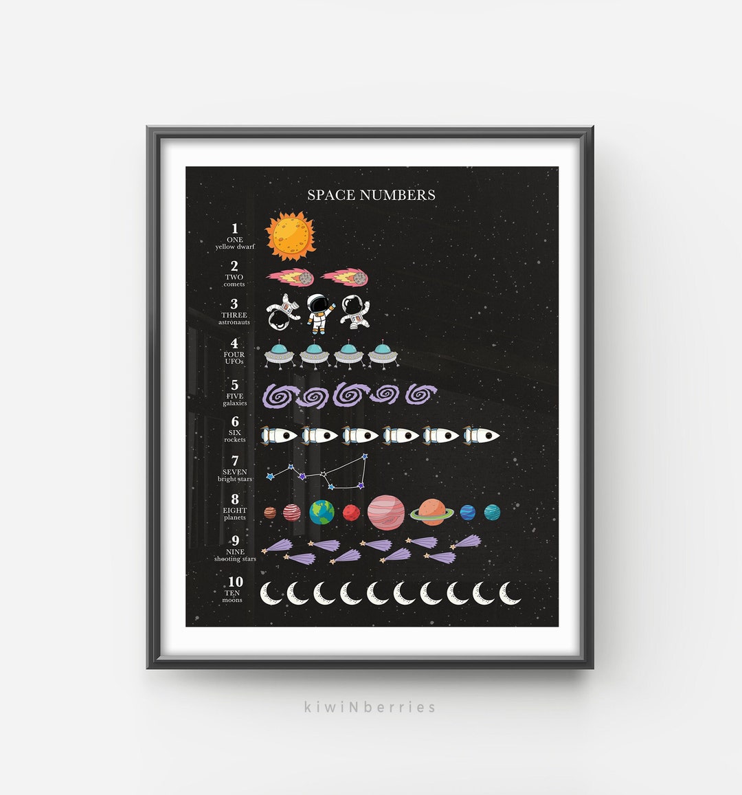 Space Numbers Printable, Digital Space Wall Art, Learning Classroom ...