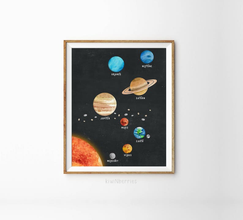 Solar system decor Kids room wall art Kids room decor Planet prints Solar system art Printable solar system Outer space decor image 3