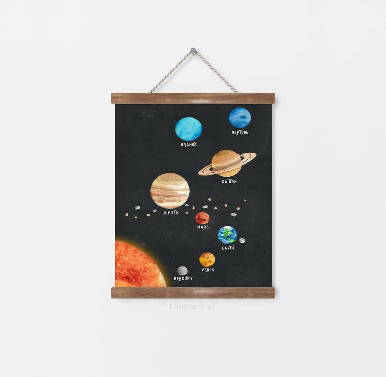 Solar system decor Kids room wall art Kids room decor Planet prints Solar system art Printable solar system Outer space decor image 1