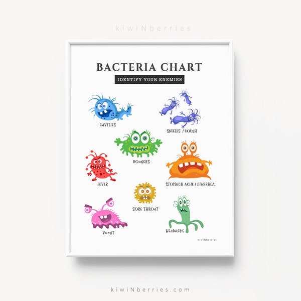 Bacteria and virus Awareness for kids print, Fun educational prints,Printables for kids,Fun wall art,Fun prints for kids,Children art prints