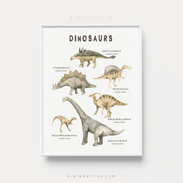 Dinosaur Names Art Print: Educational Toddler Boy Decor (Digital Download)