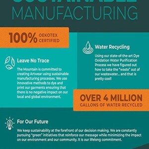 May include: An infographic titled SUSTAINABLE MANUFACTURING with a dark teal background. It highlights 100% OEKOTEX CERTIFIED, Leave No Trace, Water Recycling, Over 4 Million Gallons of Water Recycled, For Our Future, and Thousands of Pounds of Plastic Eliminated.