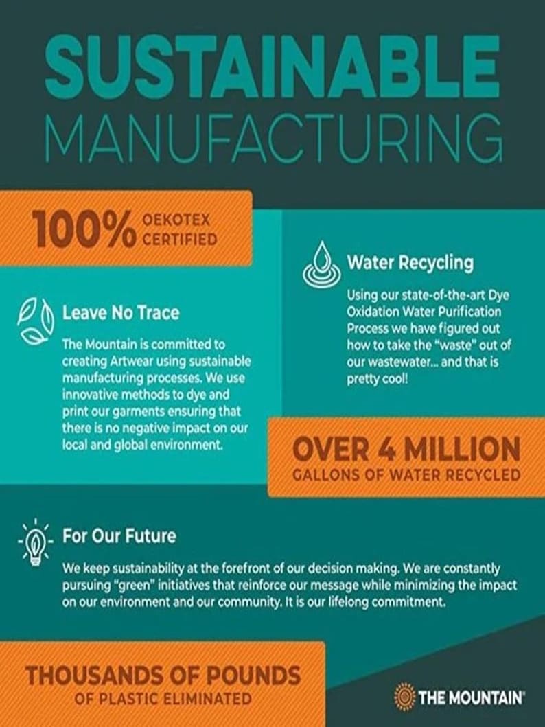 May include: An infographic titled SUSTAINABLE MANUFACTURING with a dark teal background. It highlights 100% OEKOTEX CERTIFIED, Leave No Trace, Water Recycling, Over 4 Million Gallons of Water Recycled, For Our Future, and Thousands of Pounds of Plastic Eliminated.