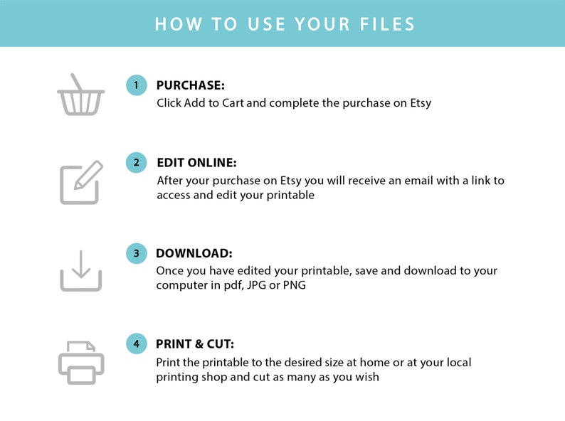 May include: A four-step guide on how to use printable files. The steps are purchase, edit online, download, and print & cut. Each step is illustrated with a simple icon.