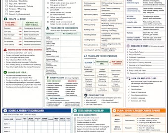 Guide de changement de carrière, invites de l'IA, points forts, planification (téléchargement numérique)