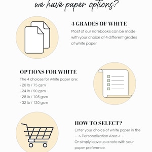 May include: An informational graphic titled DID YOU KNOW we have paper options? detailing four grades of white paper for notebooks: 20 lb/75 gsm, 24 lb/90 gsm, 28 lb/105 gsm, and 32 lb/120 gsm. Includes icons of paper, a checklist, and a shopping cart.