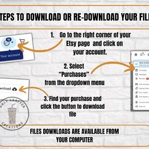 May include: A step-by-step guide on how to download or re-download files from Etsy. The image shows instructions with arrows pointing to the Etsy account, purchases, and download buttons. Text includes "Your account", "Purchases", and "Download".