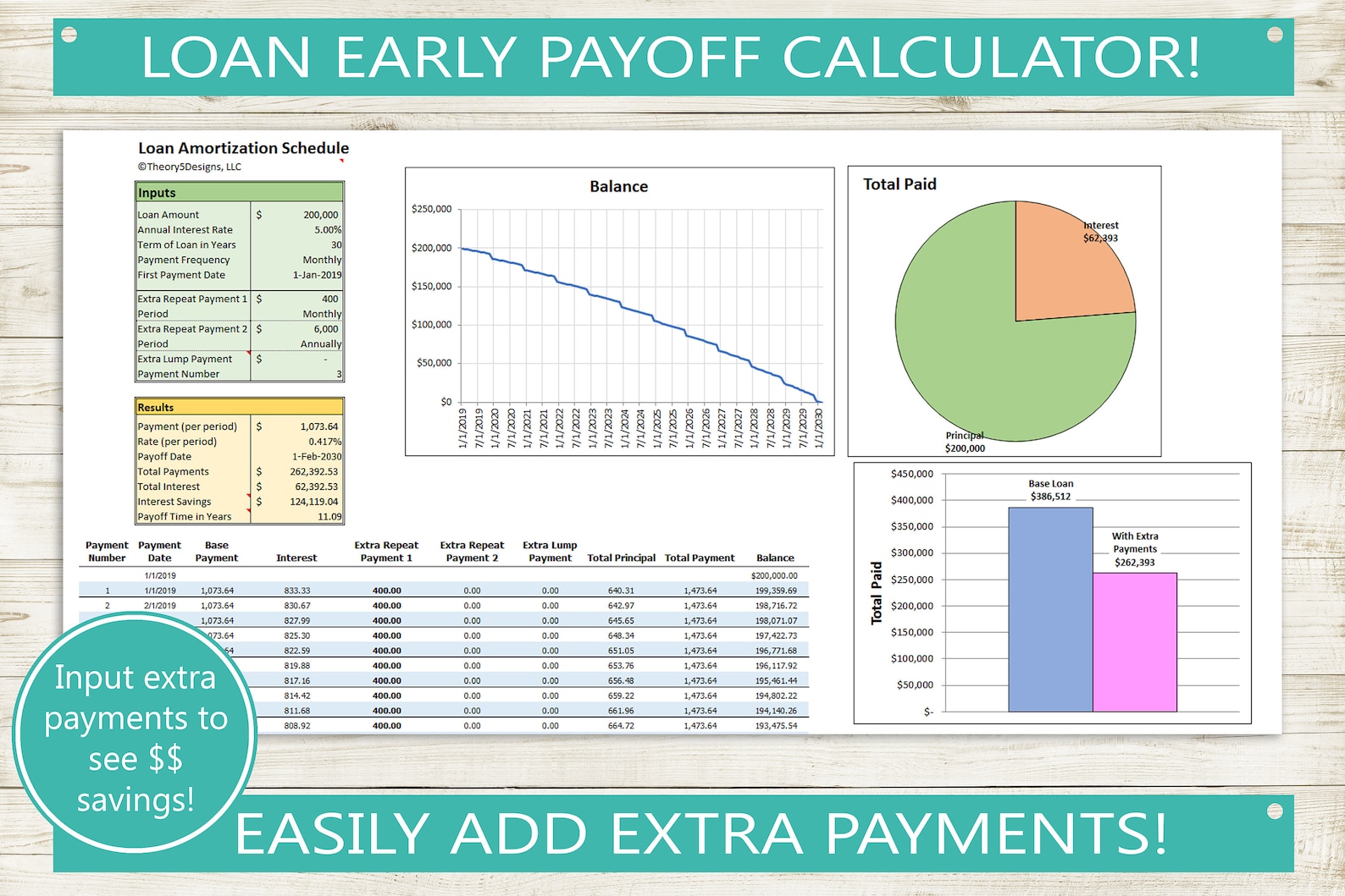 Loan Early Payoff Calculator Excel Spreadsheet // Extra Etsy