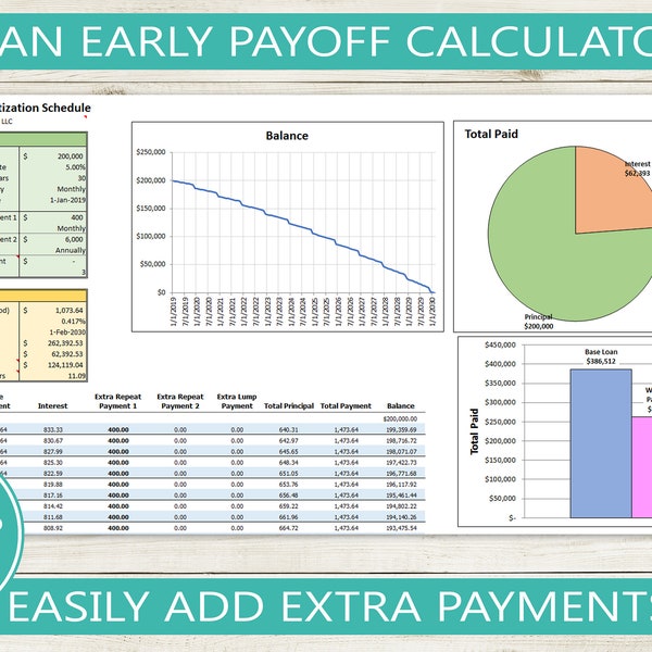 Loan Early Payoff Calculator Excel Spreadsheet // extra mortgage payments, debt calculator, template, paydown estimator, student loan payoff