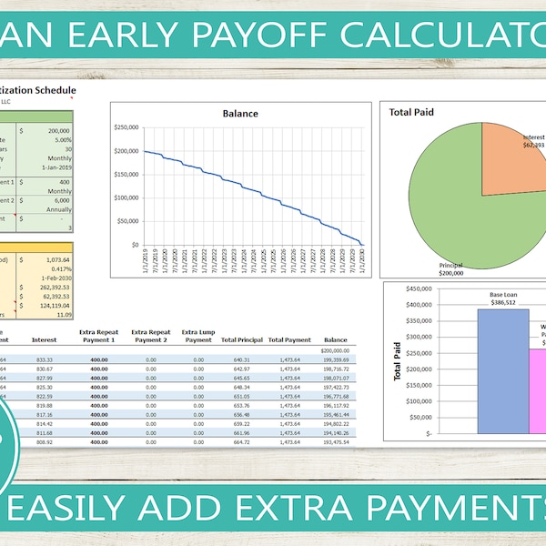 Loan Early Payoff Calculator Excel Spreadsheet // extra mortgage payments, debt calculator, template, paydown estimator, student loan payoff