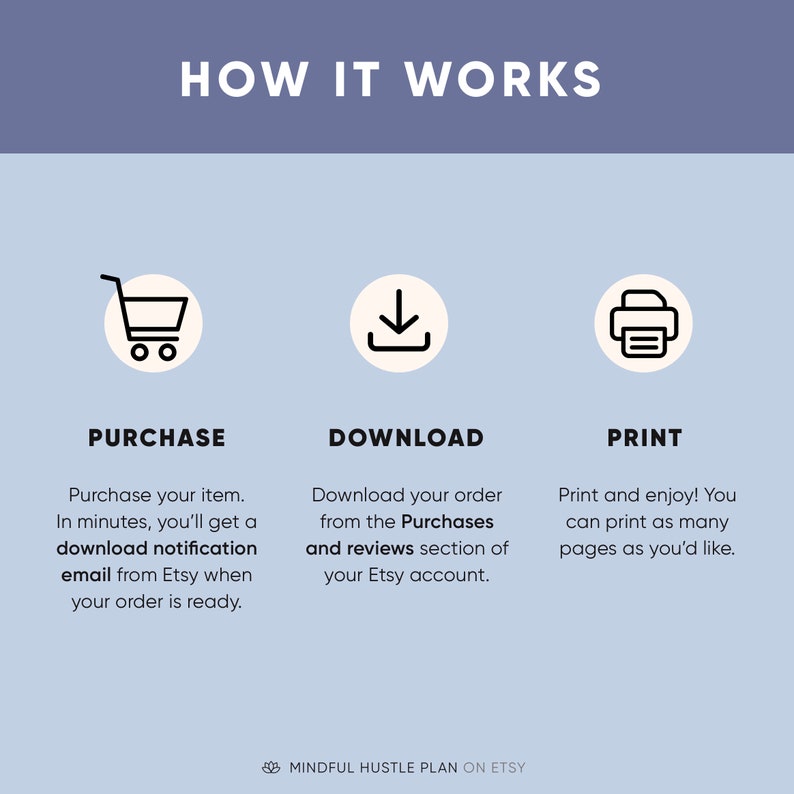 May include: A graphic illustrating the process of purchasing, downloading, and printing a digital product. The graphic features three icons: a shopping cart, a download arrow, and a printer. The text explains that after purchasing the product, a download notification email will be sent. The product can then be downloaded from the Purchases and Reviews section of the Etsy account. The downloaded product can be printed as many times as required.
