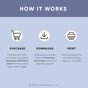 May include: A graphic showing how to purchase, download, and print a digital product. The graphic includes three icons: a shopping cart, a download arrow, and a printer. The text explains that after purchasing the product, a download notification email will be sent. The download link can be found in the Purchases and reviews section of the Etsy account. The product can be printed as many times as desired.