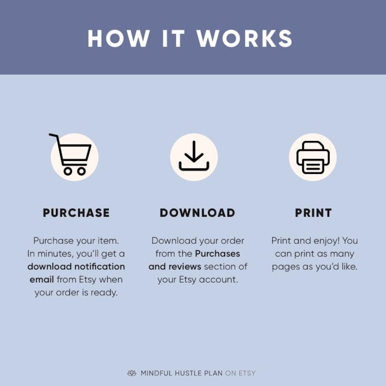 May include: A graphic showing how to purchase, download, and print a digital product. The graphic includes three icons: a shopping cart, a download arrow, and a printer. The text explains that after purchasing the product, a download notification email will be sent. The download link can be found in the Purchases and reviews section of the Etsy account. The product can be printed as many times as desired.