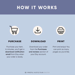 May include: A graphic showing how to purchase, download, and print a digital product. The graphic includes three icons: a shopping cart, a download arrow, and a printer. The text explains that after purchasing the product, a download notification email will be sent. The product can then be downloaded from the Purchases and Reviews section of the Etsy account. The downloaded product can be printed as many times as desired.