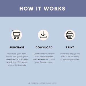 May include: Infographic titled "HOW IT WORKS" with three steps: Purchase, Download, and Print. Each step includes a corresponding icon and description. The text explains the process of buying, downloading, and printing a digital product from Etsy.