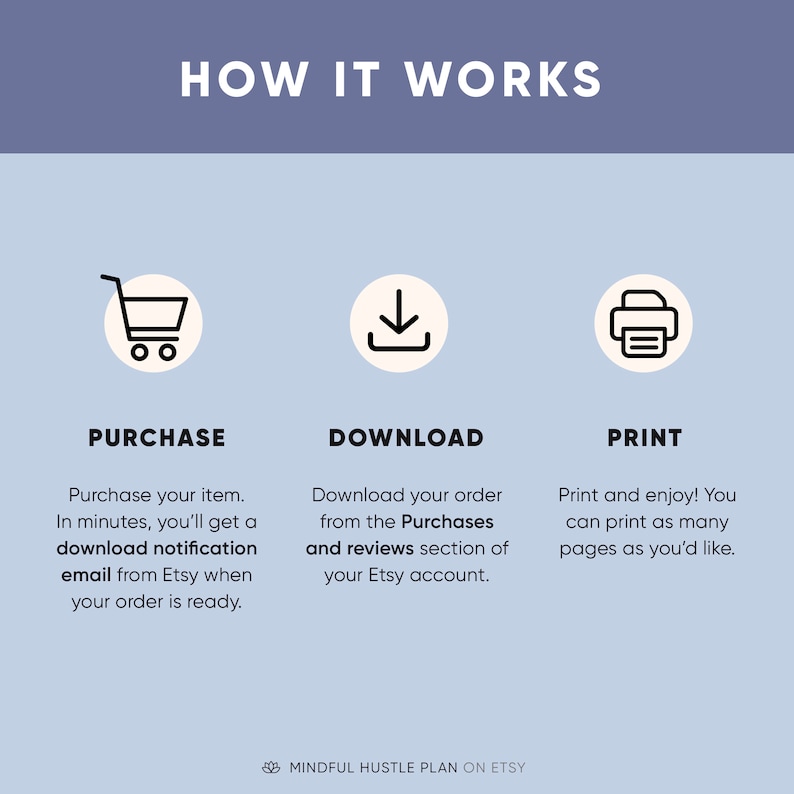 May include: Infographic titled "HOW IT WORKS" with three steps: Purchase, Download, and Print. Each step includes a corresponding icon and description. The text explains the process of buying, downloading, and printing a digital product from Etsy.