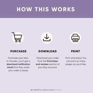 May include: A graphic showing how to purchase, download, and print a digital product. The graphic shows a shopping cart, a download arrow, and a printer icon. The text explains that after purchasing the item, a download notification email will be sent. The download can be accessed from the Purchases and reviews section of the Etsy account. The digital product can be printed as many times as desired.