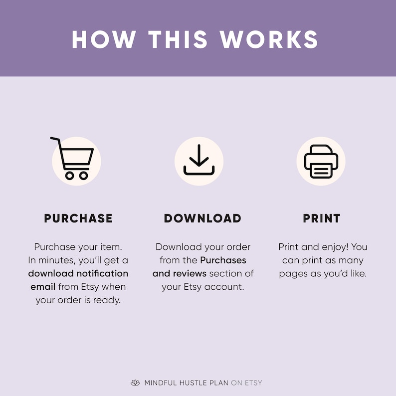 May include: A graphic showing how to purchase, download, and print a digital product. The graphic shows a shopping cart, a download arrow, and a printer icon. The text explains that after purchasing the item, a download notification email will be sent. The download can be accessed from the Purchases and reviews section of the Etsy account. The digital product can be printed as many times as desired.