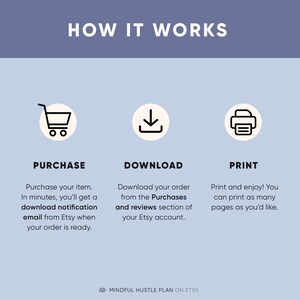 Op de afbeelding: Een grafiek die laat zien hoe je een digitaal product kunt kopen, downloaden en afdrukken. De grafiek bevat drie pictogrammen: een winkelwagen, een downloadpijl en een printer. De tekst legt uit dat na het kopen van het product een downloadmelding per e-mail wordt verzonden. Het product kan vervolgens worden gedownload vanuit het gedeelte 'Aankopen en beoordelingen' van het Etsy-account. Het gedownloade product kan zo vaak worden afgedrukt als je wilt.