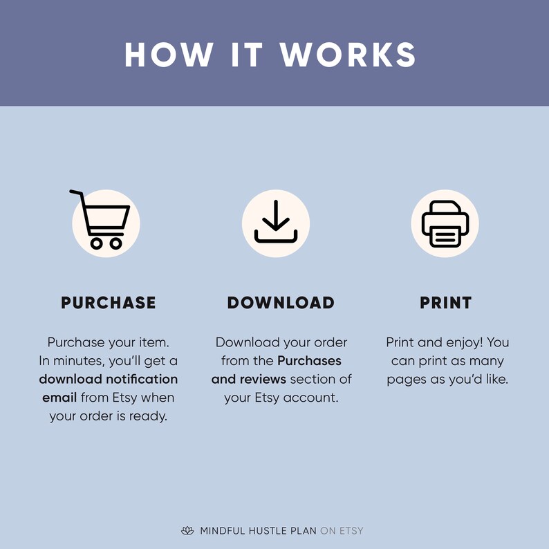 Op de afbeelding: Een grafiek die laat zien hoe je een digitaal product kunt kopen, downloaden en afdrukken. De grafiek bevat drie pictogrammen: een winkelwagen, een downloadpijl en een printer. De tekst legt uit dat na het kopen van het product een downloadmelding per e-mail wordt verzonden. Het product kan vervolgens worden gedownload vanuit het gedeelte 'Aankopen en beoordelingen' van het Etsy-account. Het gedownloade product kan zo vaak worden afgedrukt als je wilt.
