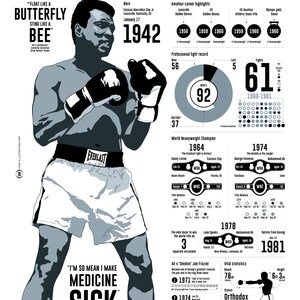 Muhammad Ali Infographie Icclee imprimer 12x16in