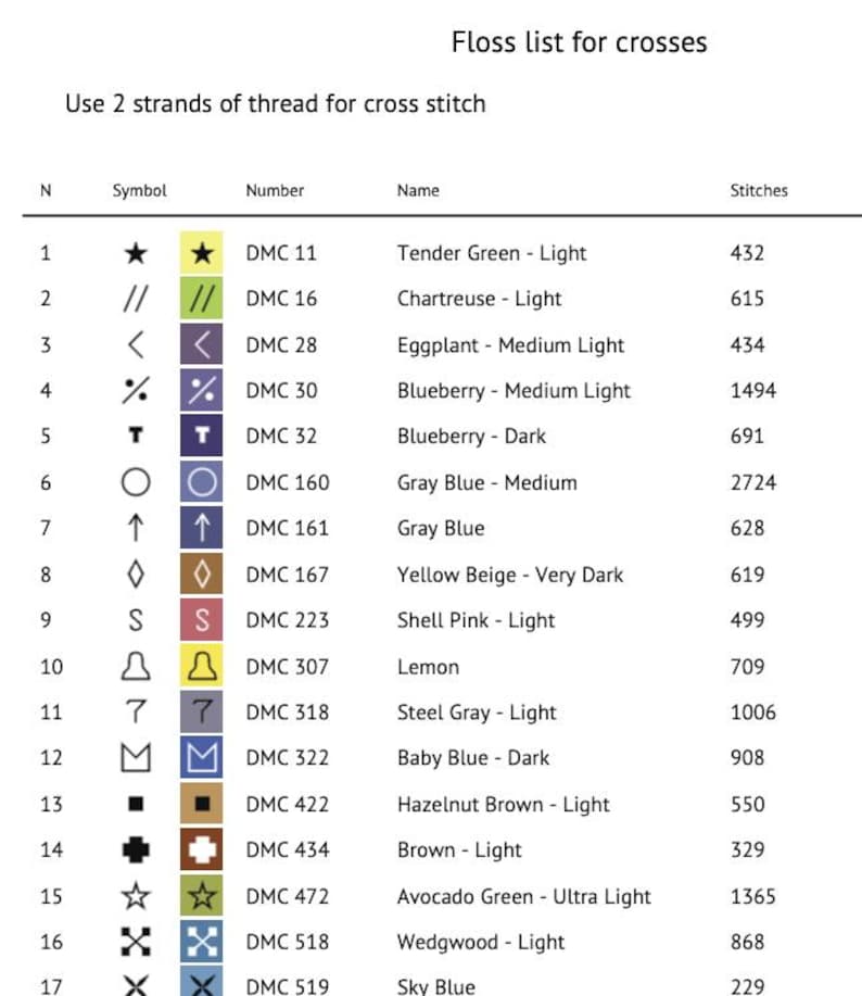 May include: A cross stitch floss list chart titled Floss list for crosses with the instruction Use 2 strands of thread for cross stitch. The table includes columns for N, Symbol, Number, Name, and Stitches, listing seventeen DMC thread colors.