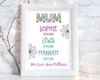 Personalised Print for Mum, Personalised Birthday Gift for Mum for Birthday Gift for Mum from Daughter Thoughtful Gift for Mum Wall Print UK