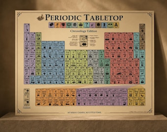 Periodic Tabletop: Chronology Edition — 18×24 Tabletop Game History Poster