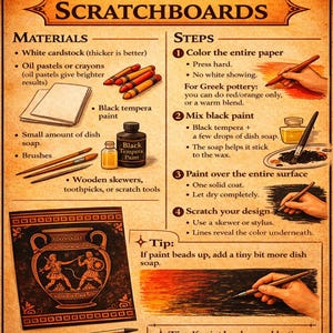 May include: A vintage-style poster with instructions for making scratchboards. It features materials like cardstock, oil pastels, and black tempera paint. Steps include coloring, mixing paint, and scratching a design. The poster has a decorative border and text.