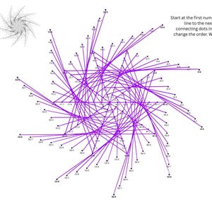 以下が含まれることがあります： 紫色のストリングアートのデザインが施された白いシート。デザインは、番号付きの点を繋ぐ線で構成されたスパイラルパターンが特徴です。アートを作成するための手順と、完成したデザインの小さな例が含まれています。