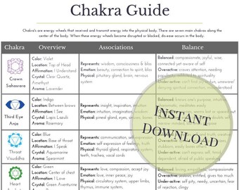 Chakra balancing Etsy image relating to Free Printable Chakra Chart referred to as Chakra balancing Etsy