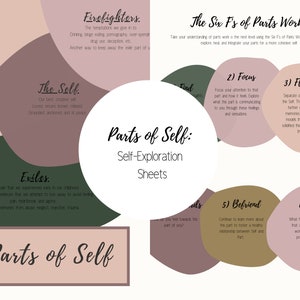 Partes de uno mismo: Hoja de trabajo de crecimiento personal, Terapia, Bienestar, Sistemas familiares internos, Hoja de trabajo de terapia, Terapia familiar, Páginas imprimibles