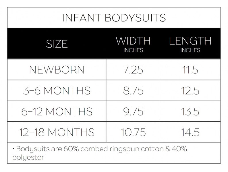 May include: A chart showing infant bodysuit sizes and corresponding width and length measurements in inches. The sizes are Newborn, 3-6 Months, 6-12 Months, and 12-18 Months.