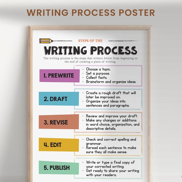 The Writing Process Poster, English Classroom Decor, Young Writers Writing Guide