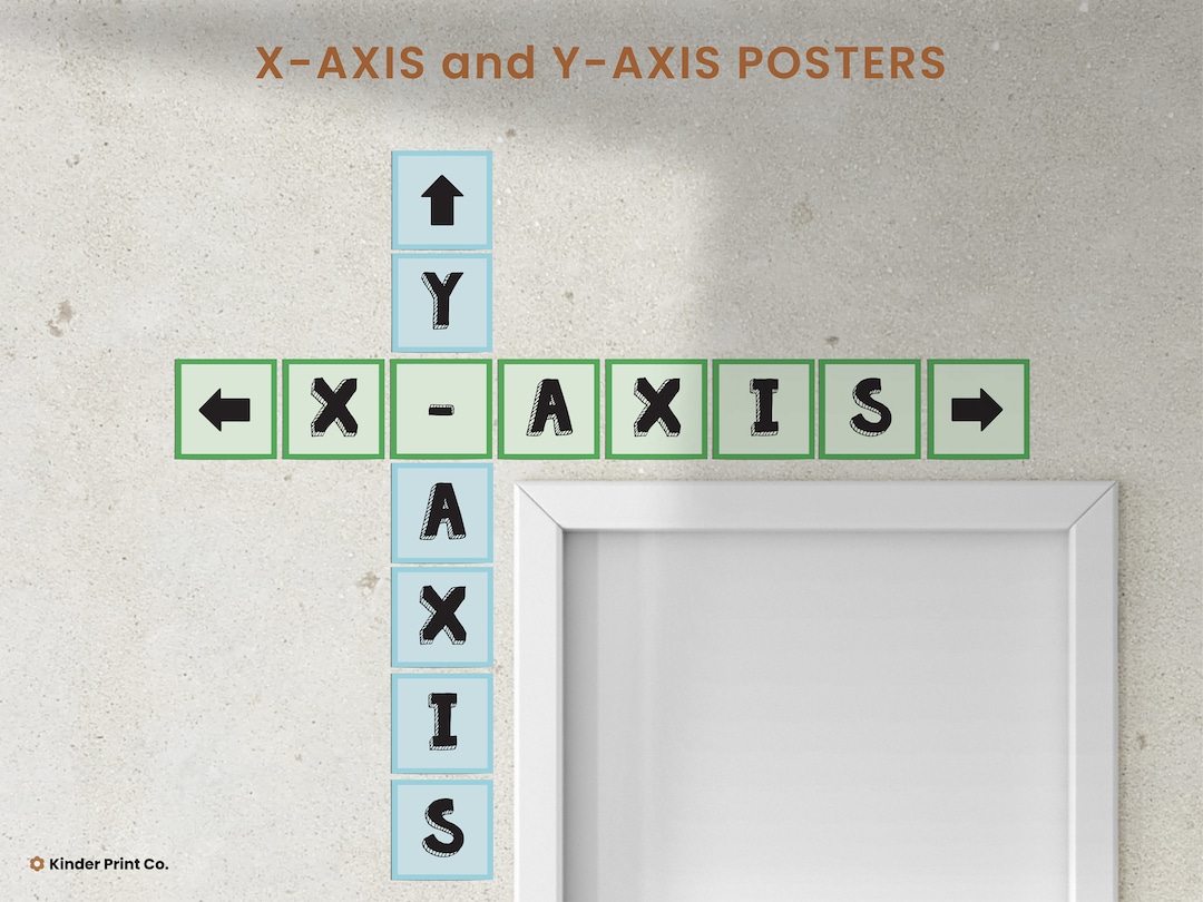 Xaxis and Yaxis Math Posters Display, Math Classroom Decor, High