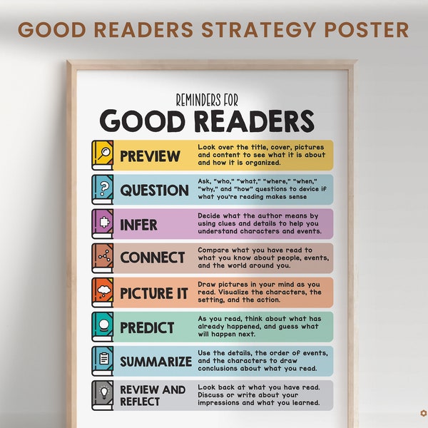 Reading Strategies Poster, Active Reader, English Classroom Decor, Library Wall Art