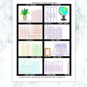 May include: A colorful chart showing the books of the Bible organized by category. The chart is titled "Books of the Bible Book Shelf" and includes the Old Testament, New Testament, Gospels, Law, History, Major Prophets, Minor Prophets, Poetry, Paul's Letters, General Letters, and Prophecy. The chart is designed to be used as a visual aid for reading the Bible.