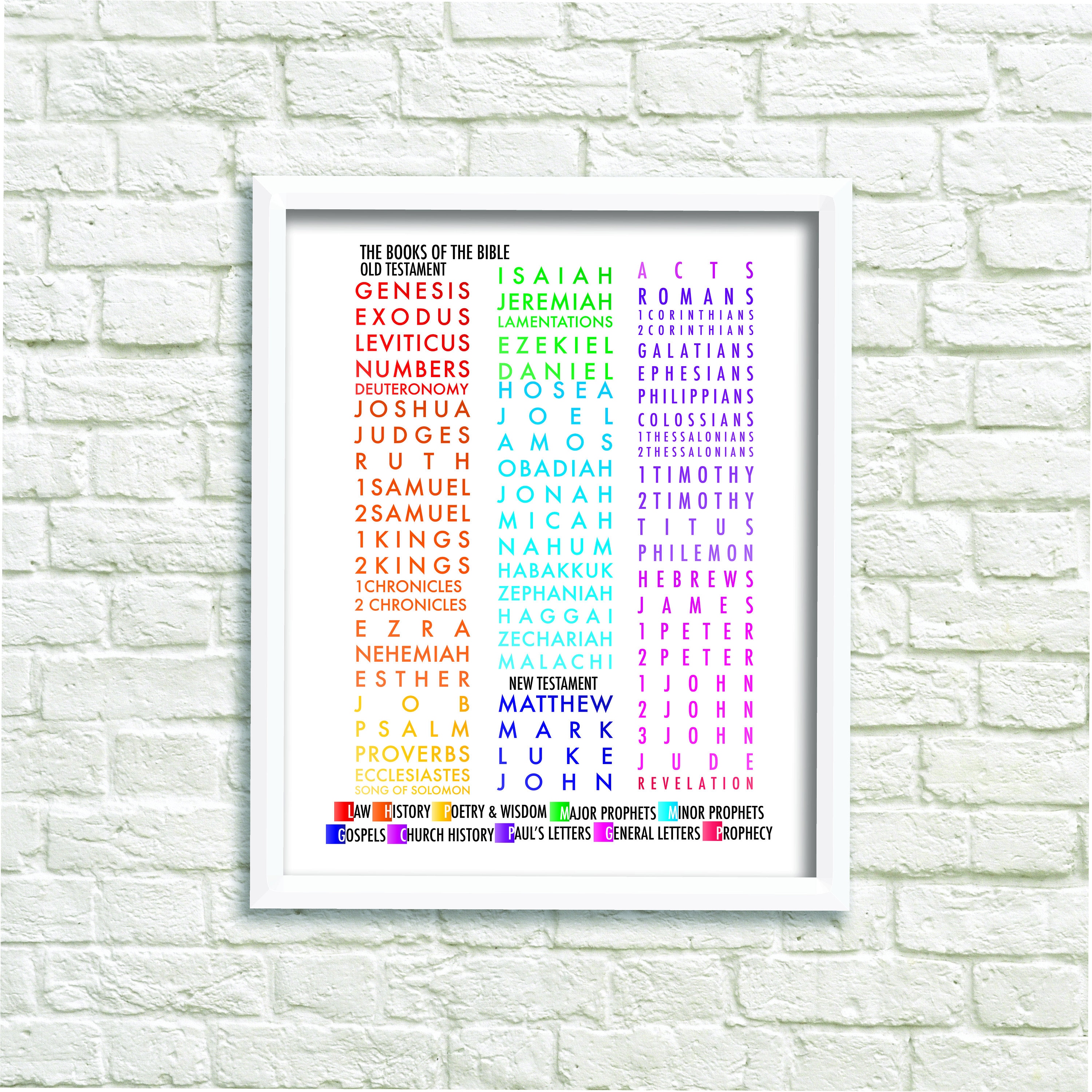 Books of the Bible Printable,books of the Bible Print,books of the ...