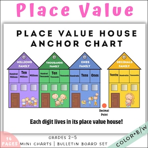 Könnte beinhalten: Ein farbenfrohes Lehrplakat mit dem Titel "Place Value House Anchor Chart". Es zeigt vier Häuser, die Stellenwertfamilien repräsentieren: Millionen, Tausende, Einer und Dezimalstellen. Jedes Haus hat eine andere Farbe und Etiketten.