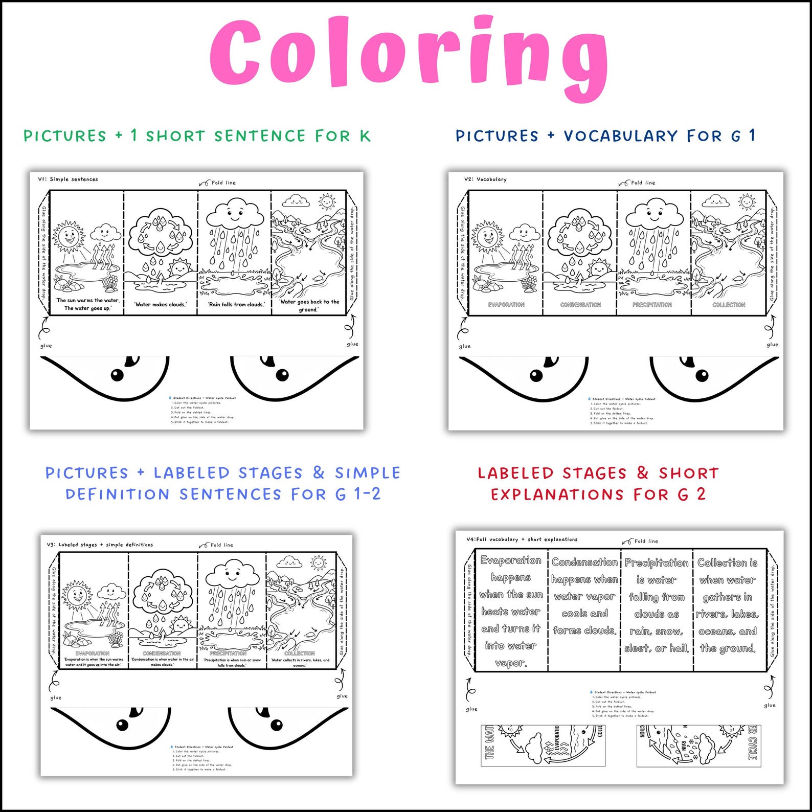 Water Cycle Fold-out Craft – Science Diagram & Worksheets (PDF Download ...