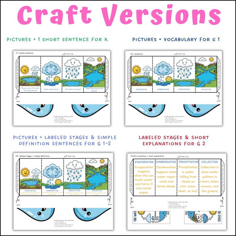 Water Cycle Fold-out Craft – Science Diagram & Worksheets (PDF Download ...