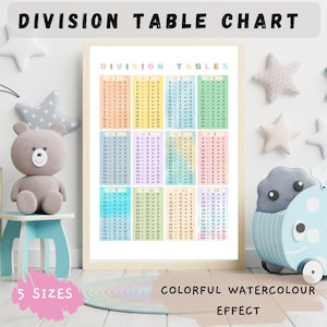 Póster con tabla de división, decoración para aulas de matemáticas, imprimible para educación en casa, pósteres de matemáticas, decoración para aulas en tonos pastel, educación Montessori