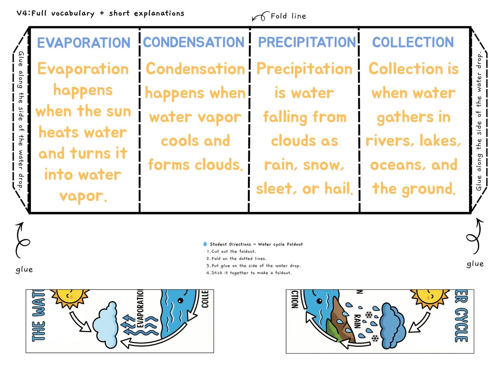Water Cycle Fold-out Craft – Science Diagram & Worksheets (PDF Download ...