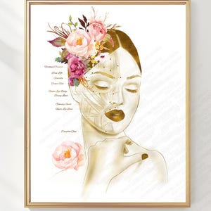 May include: A framed anatomical illustration of a face featuring gold-toned skin, dark lips, and a floral arrangement of pink and burgundy flowers on the head. The artwork includes fine lines mapping facial muscles with text labels in English.