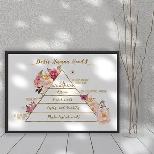 May include: A printable poster with a floral design and a pyramid diagram illustrating Maslow's Hierarchy of Needs. The pyramid is labeled with the following needs: Physiological, Safety and Security, Social needs, Esteem, and Self-actualization.